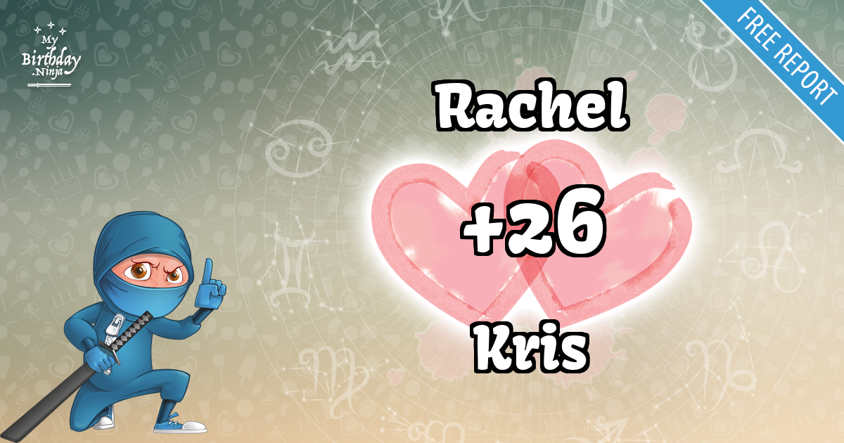 Rachel and Kris Love Match Score