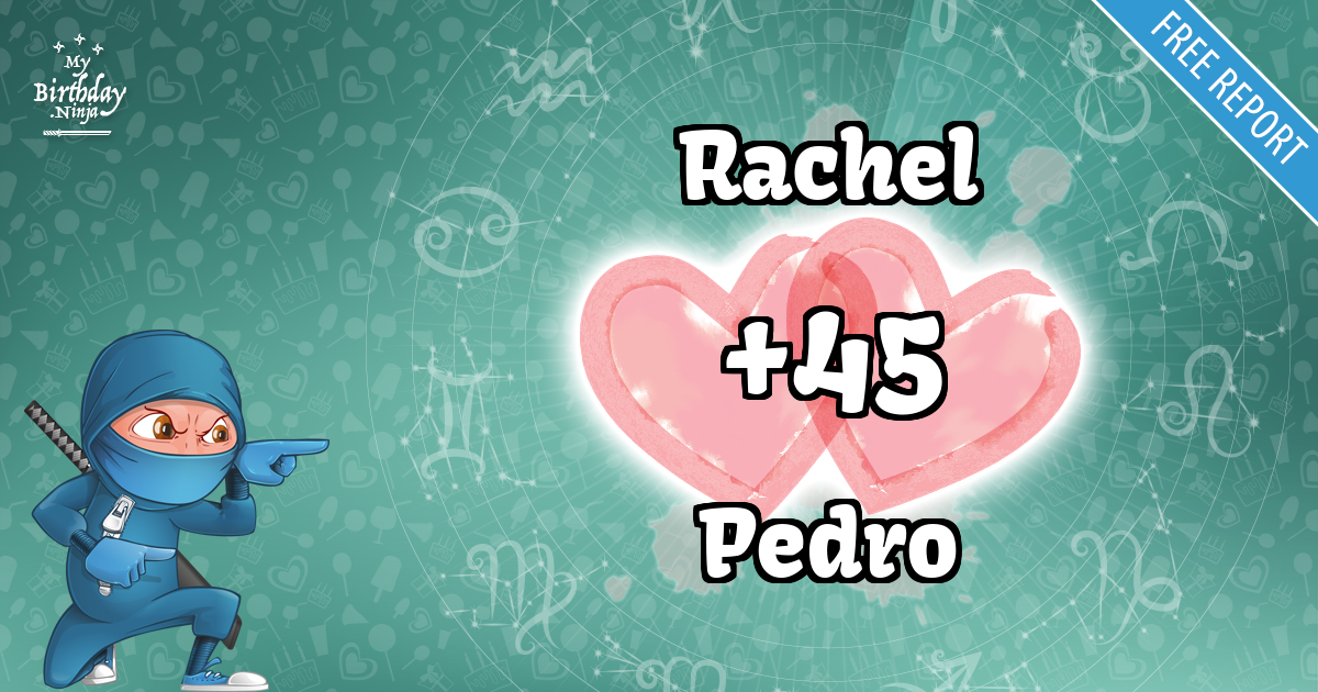 Rachel and Pedro Love Match Score