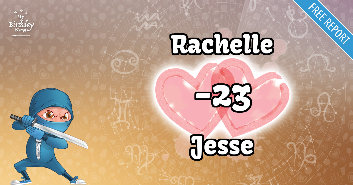Rachelle and Jesse Love Match Score