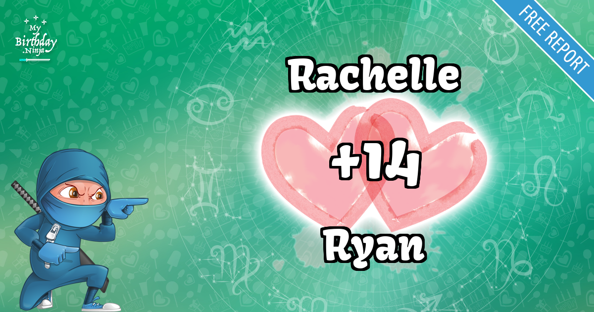 Rachelle and Ryan Love Match Score