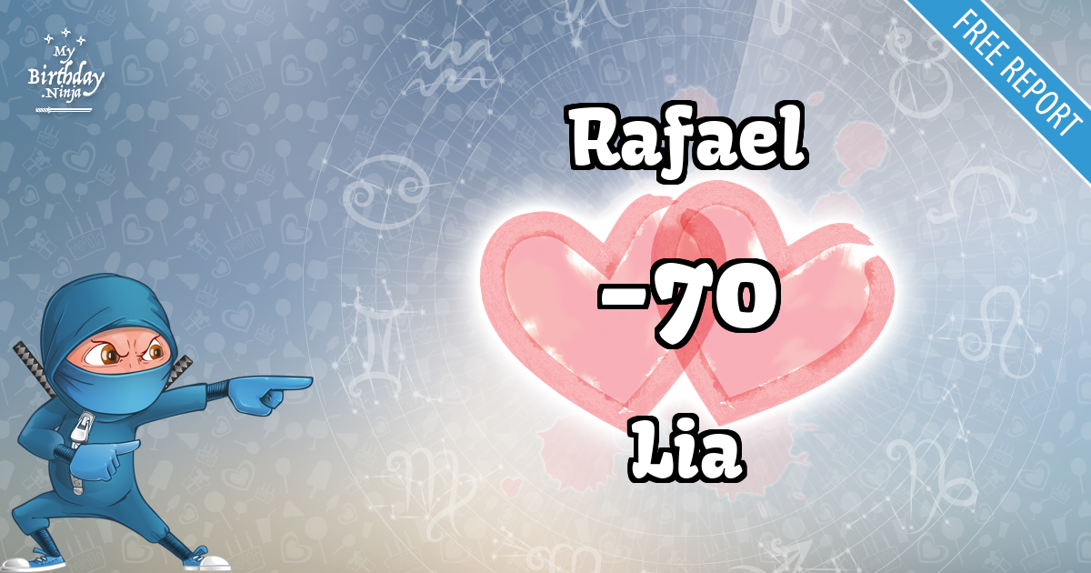 Rafael and Lia Love Match Score