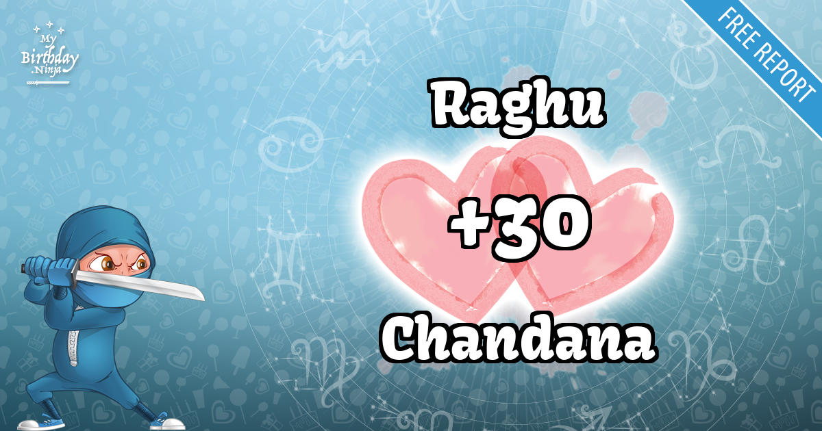 Raghu and Chandana Love Match Score