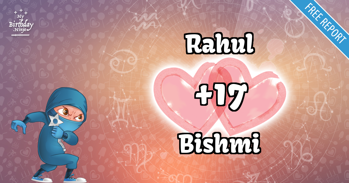 Rahul and Bishmi Love Match Score