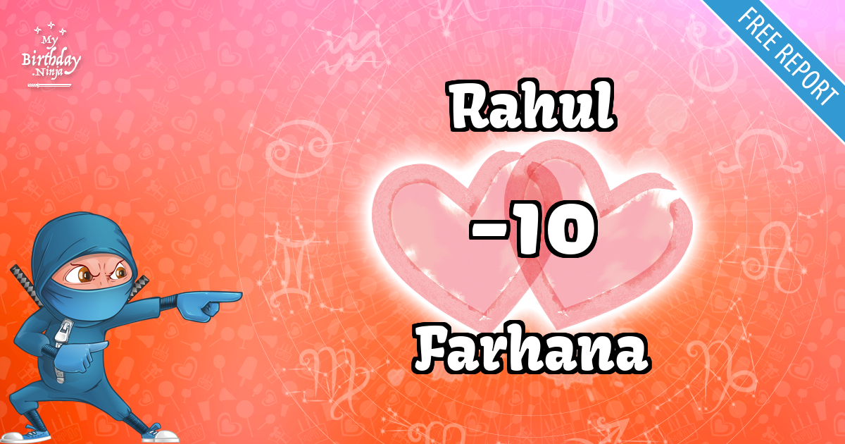 Rahul and Farhana Love Match Score
