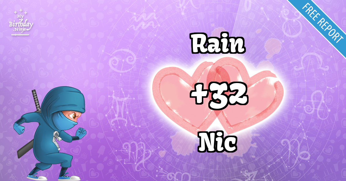 Rain and Nic Love Match Score