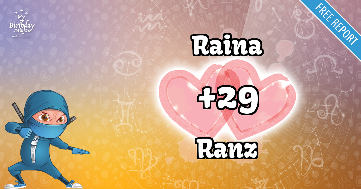Raina and Ranz Love Match Score