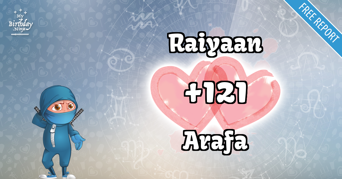 Raiyaan and Arafa Love Match Score