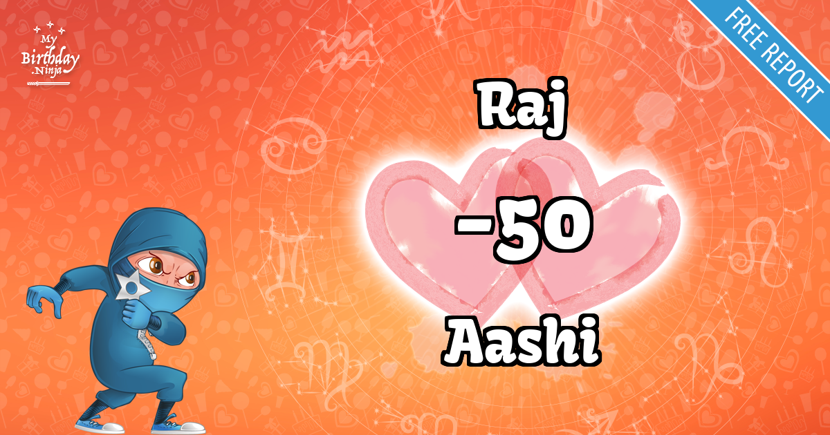 Raj and Aashi Love Match Score
