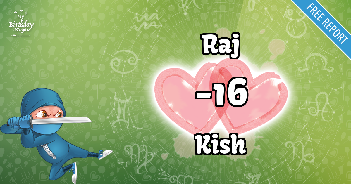 Raj and Kish Love Match Score