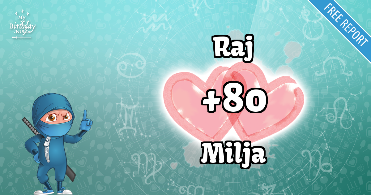 Raj and Milja Love Match Score