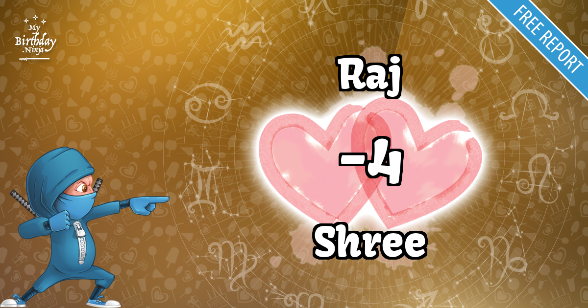 Raj and Shree Love Match Score
