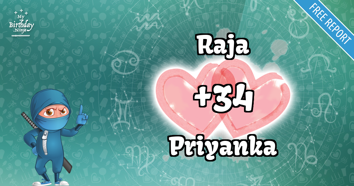 Raja and Priyanka Love Match Score