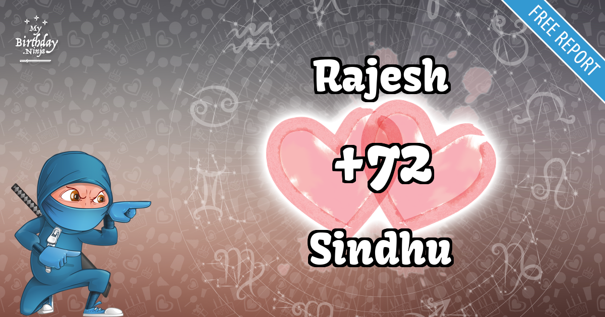 Rajesh and Sindhu Love Match Score
