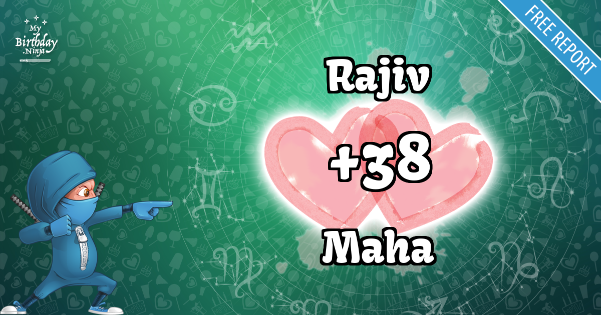 Rajiv and Maha Love Match Score
