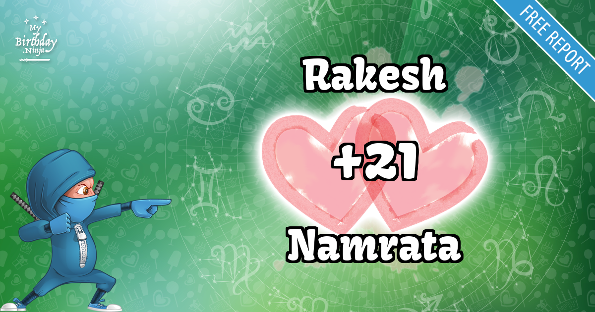 Rakesh and Namrata Love Match Score