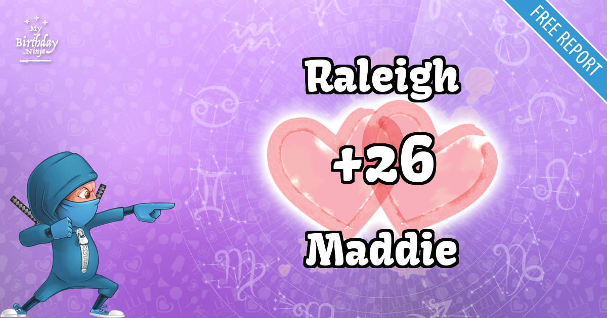 Raleigh and Maddie Love Match Score