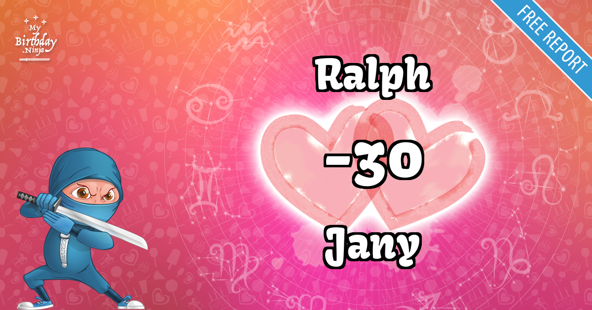 Ralph and Jany Love Match Score