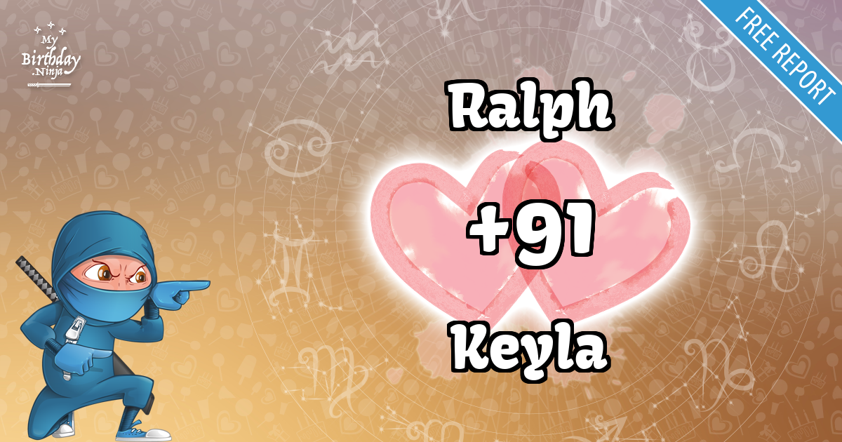 Ralph and Keyla Love Match Score