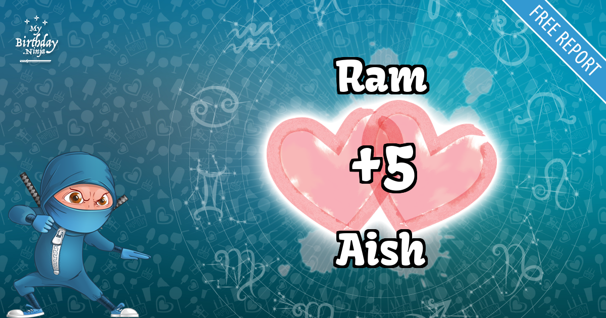 Ram and Aish Love Match Score