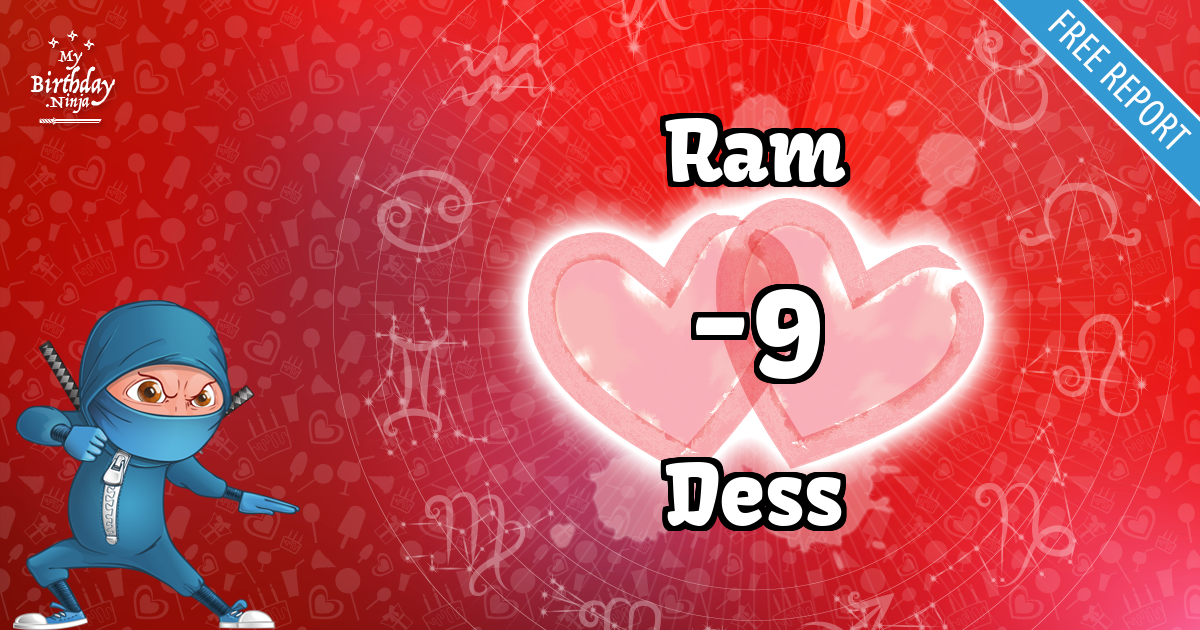 Ram and Dess Love Match Score