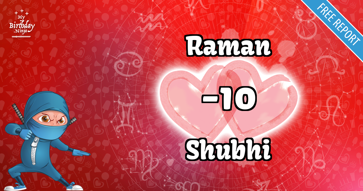 Raman and Shubhi Love Match Score