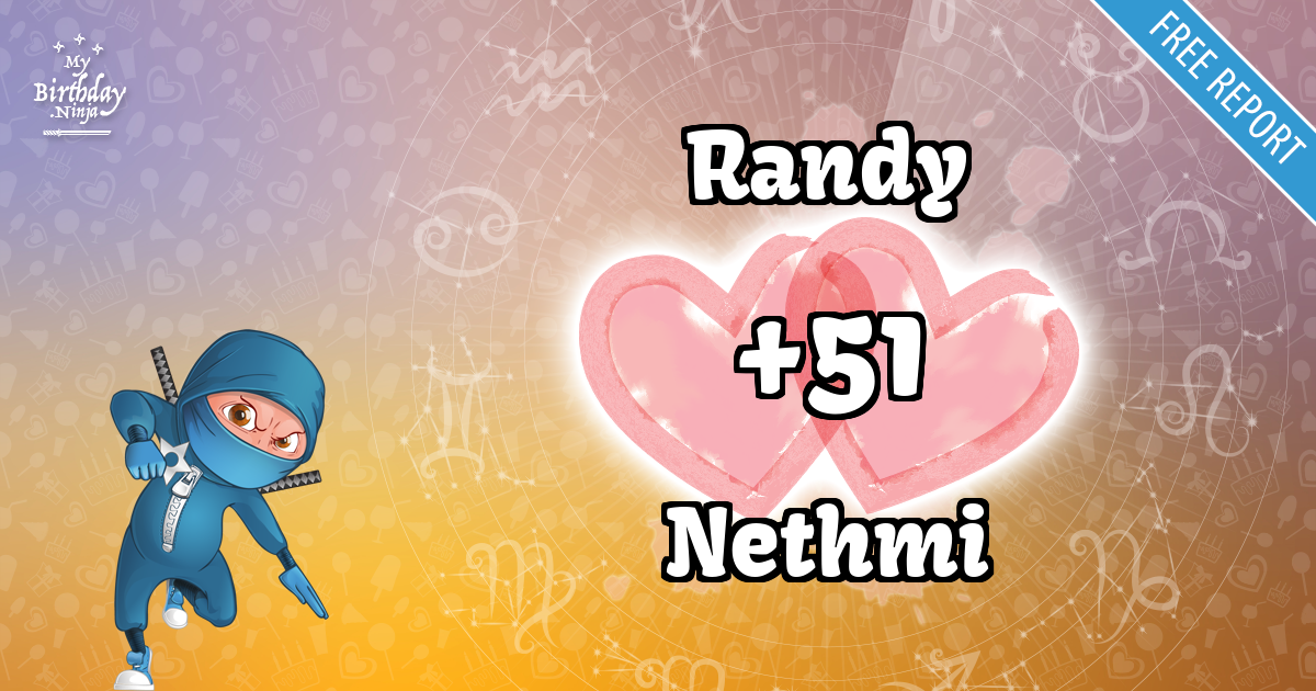 Randy and Nethmi Love Match Score