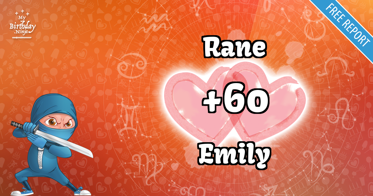 Rane and Emily Love Match Score