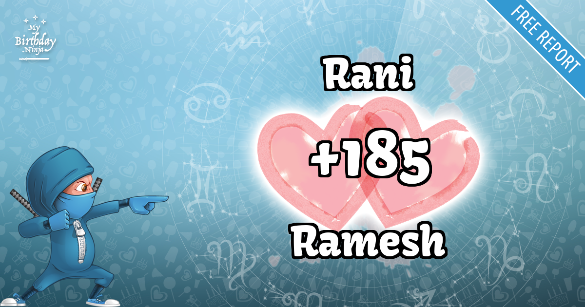 Rani and Ramesh Love Match Score