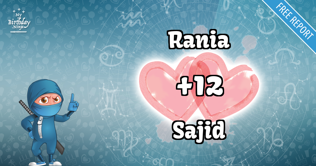 Rania and Sajid Love Match Score