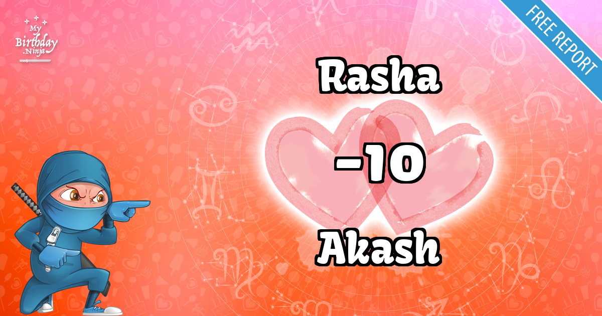 Rasha and Akash Love Match Score