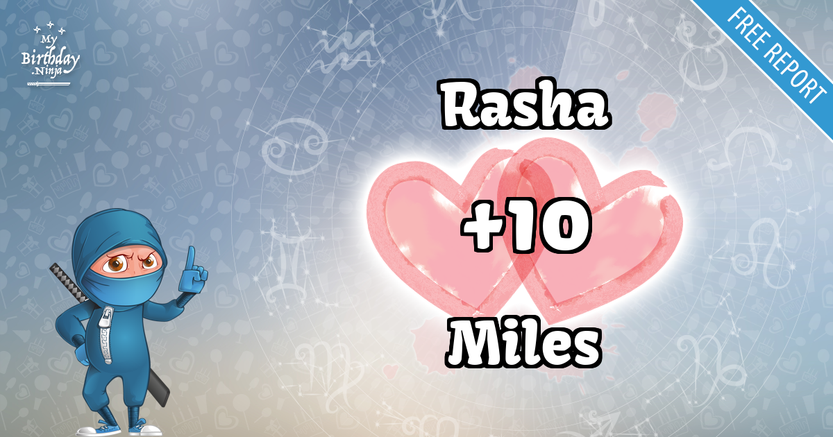 Rasha and Miles Love Match Score