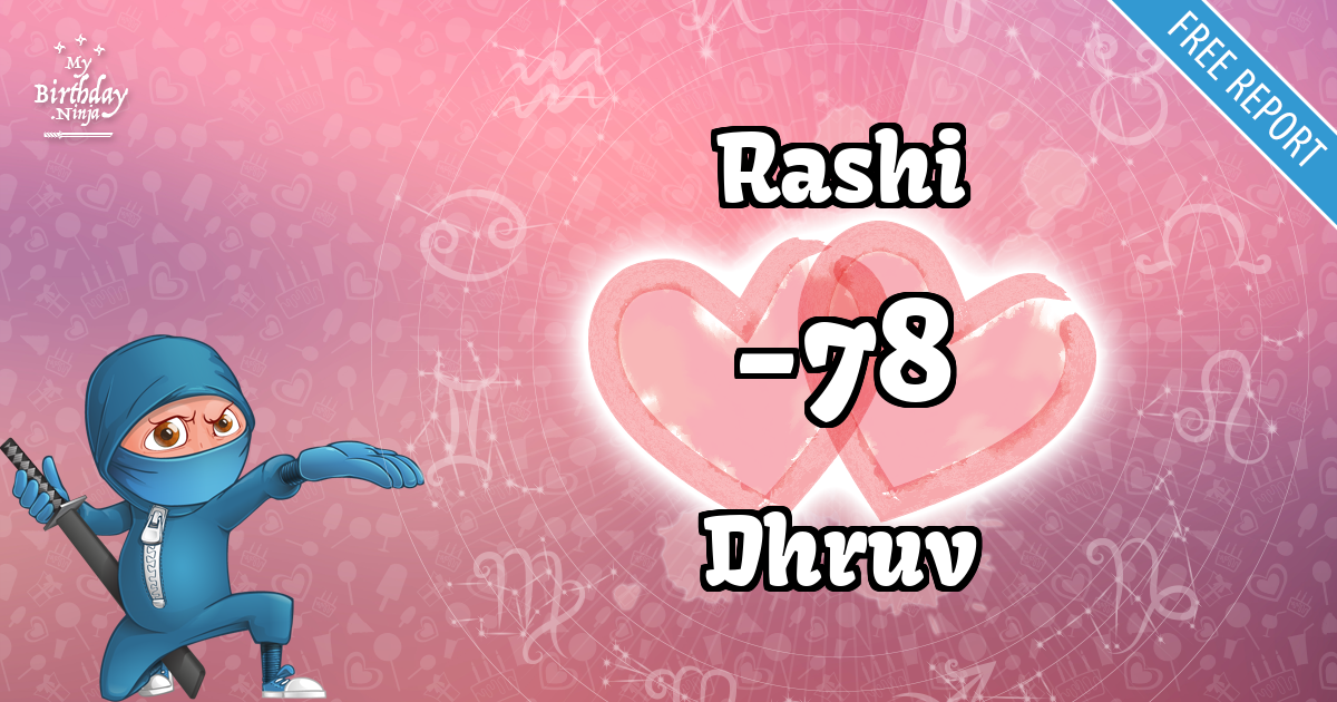 Rashi and Dhruv Love Match Score