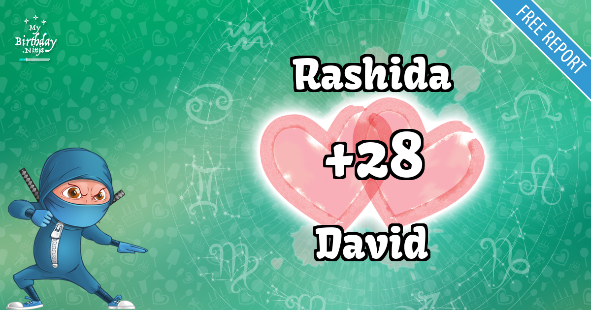 Rashida and David Love Match Score