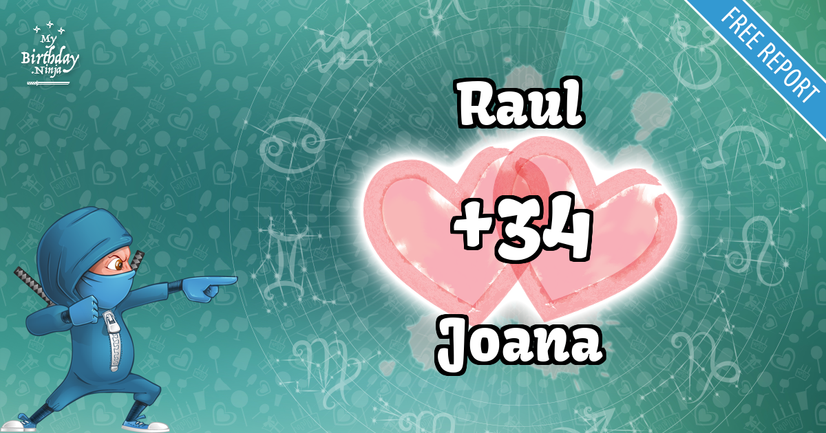 Raul and Joana Love Match Score