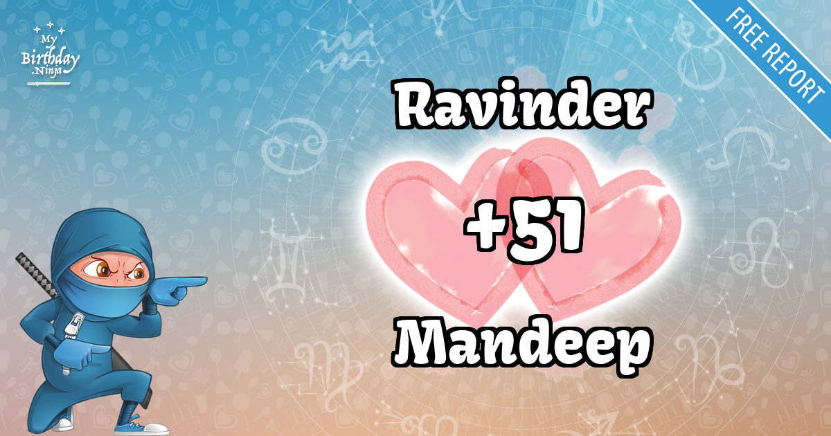 Ravinder and Mandeep Love Match Score