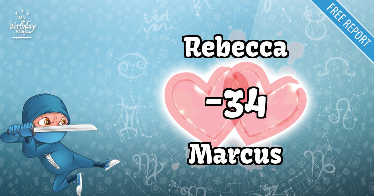 Rebecca and Marcus Love Match Score