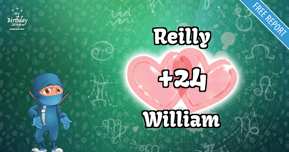 Reilly and William Love Match Score