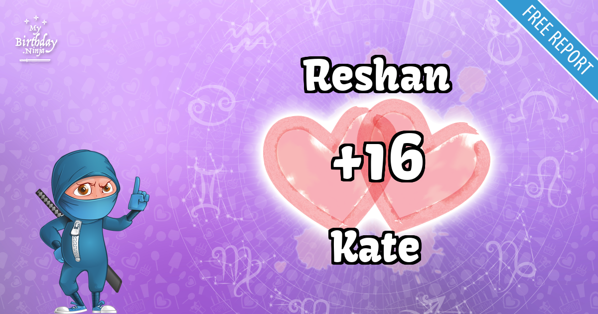 Reshan and Kate Love Match Score