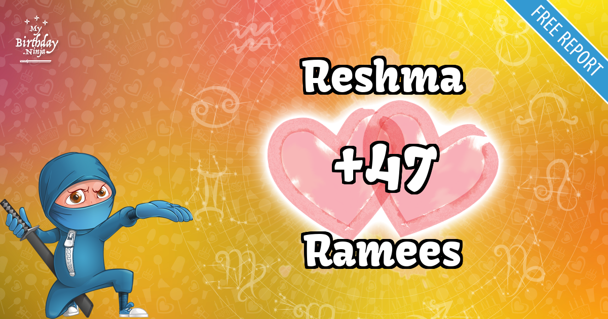 Reshma and Ramees Love Match Score