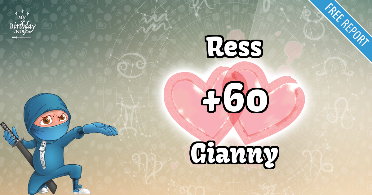 Ress and Gianny Love Match Score