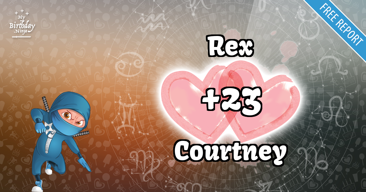 Rex and Courtney Love Match Score