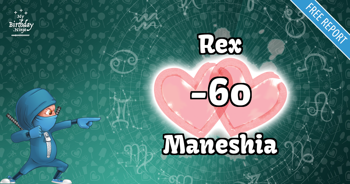 Rex and Maneshia Love Match Score