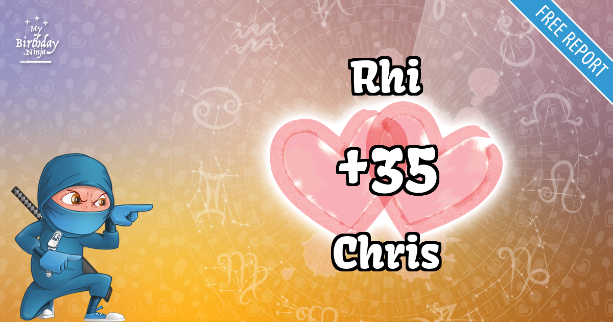 Rhi and Chris Love Match Score