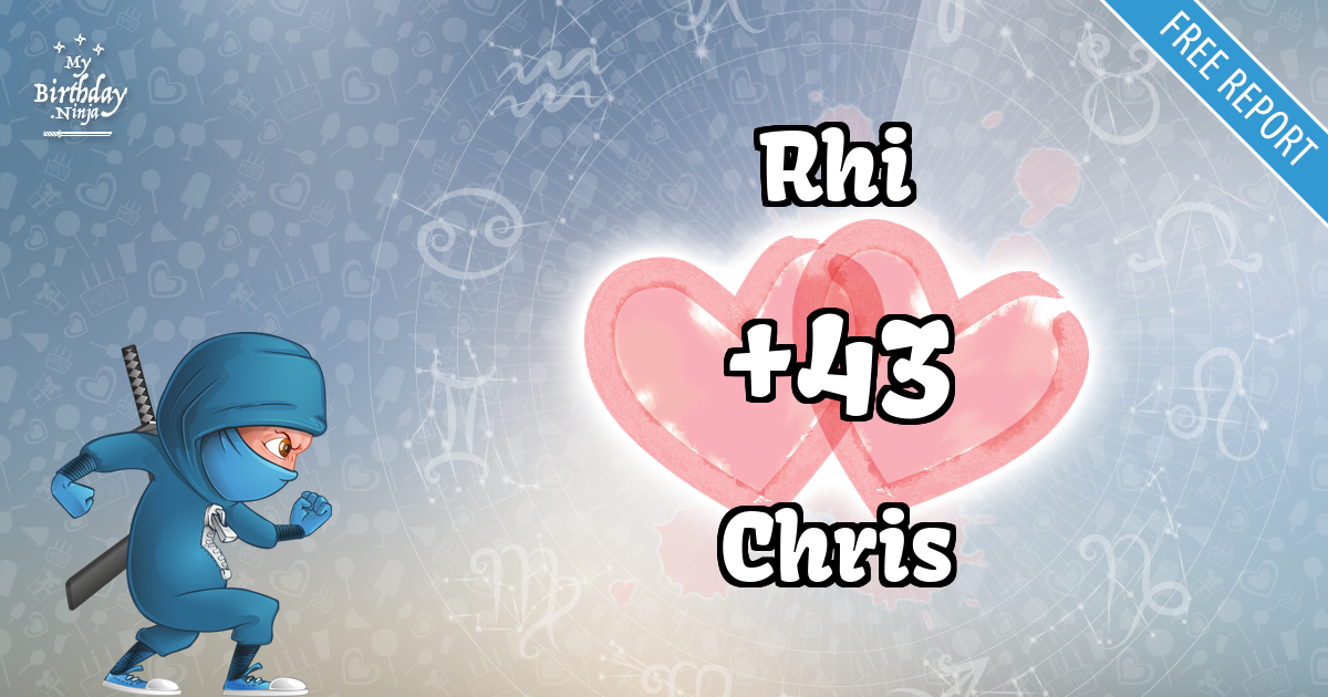 Rhi and Chris Love Match Score