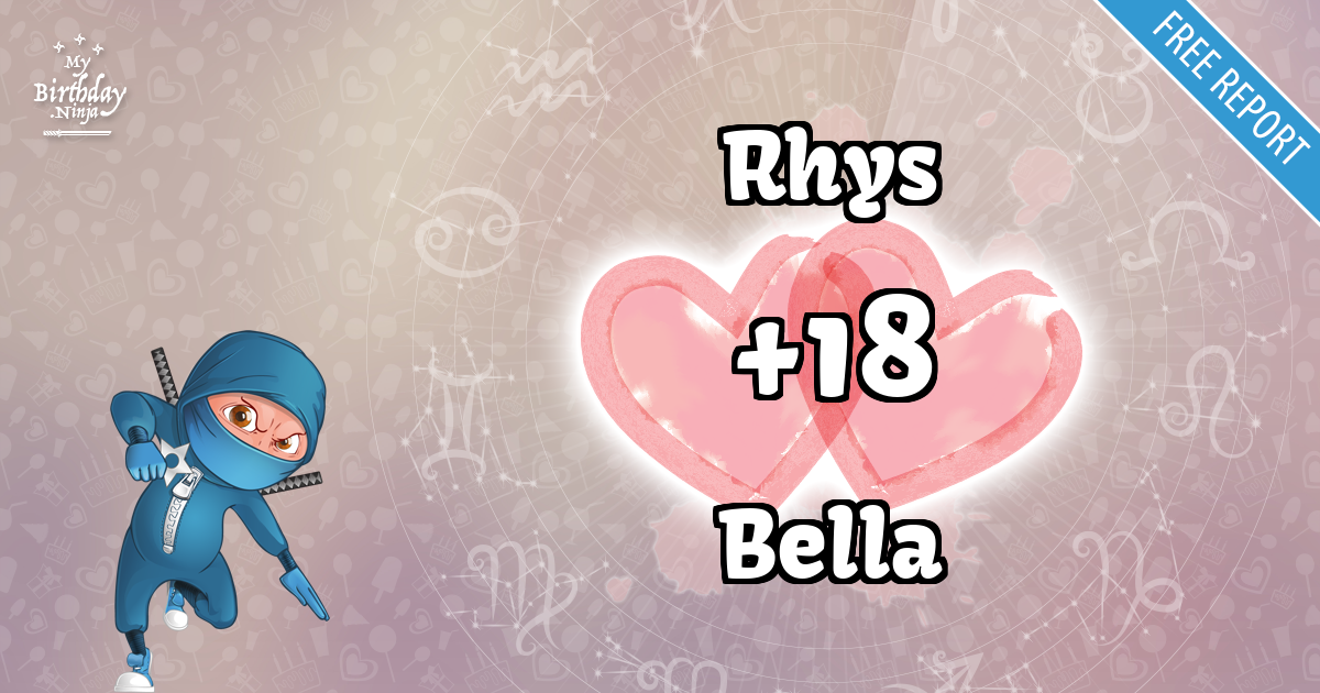 Rhys and Bella Love Match Score