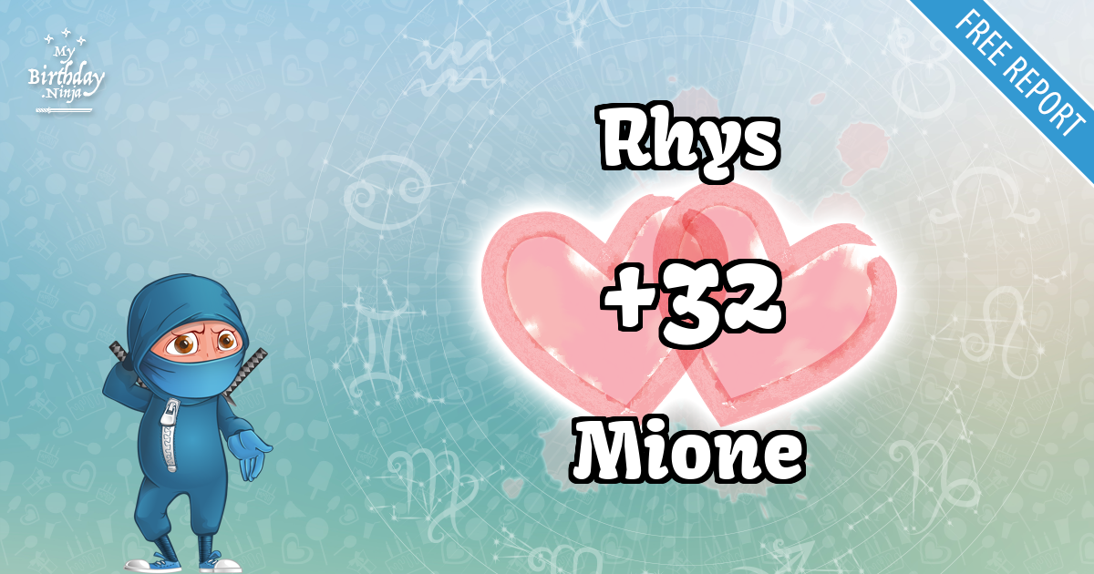 Rhys and Mione Love Match Score