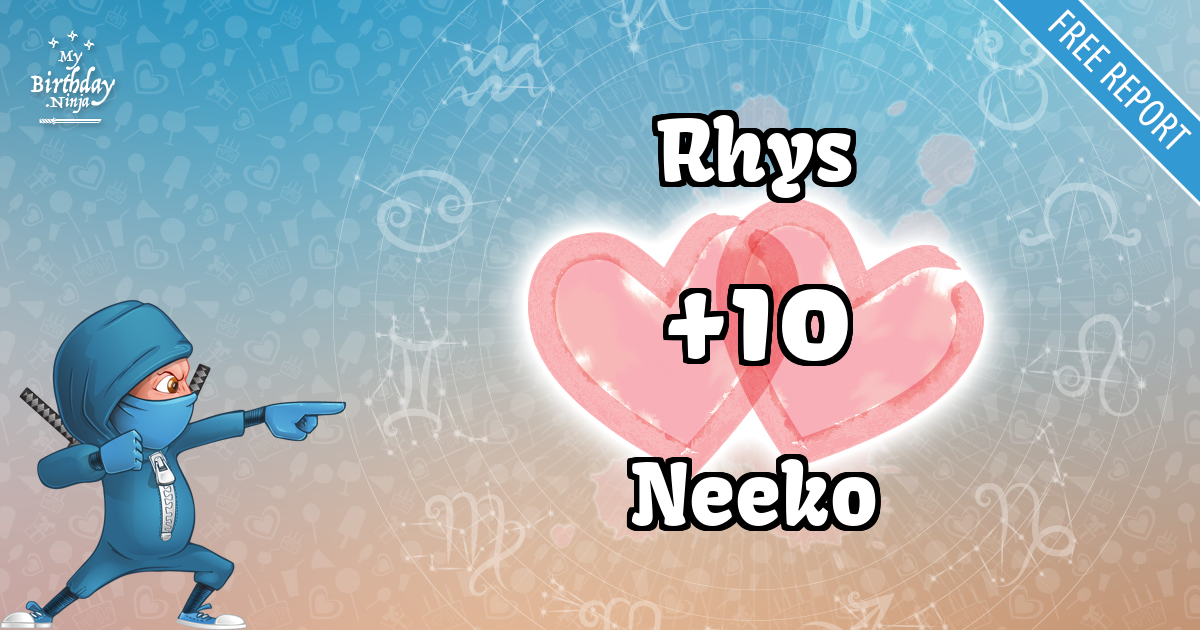Rhys and Neeko Love Match Score