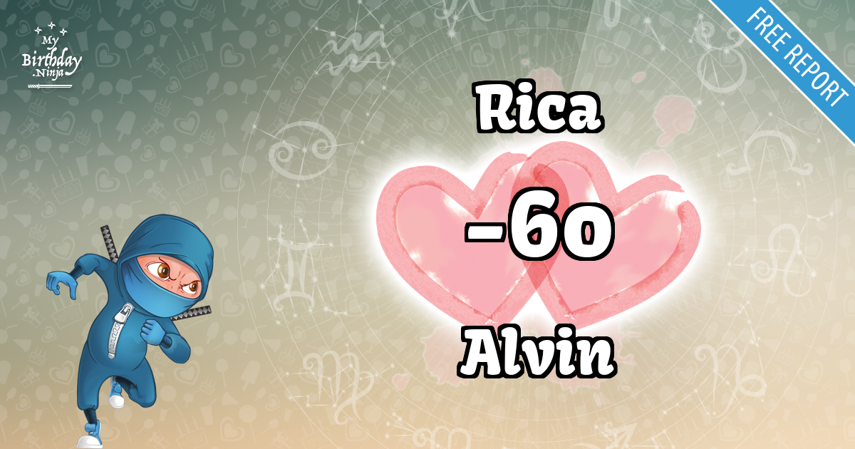 Rica and Alvin Love Match Score