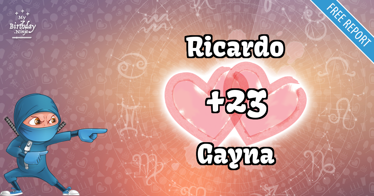 Ricardo and Gayna Love Match Score