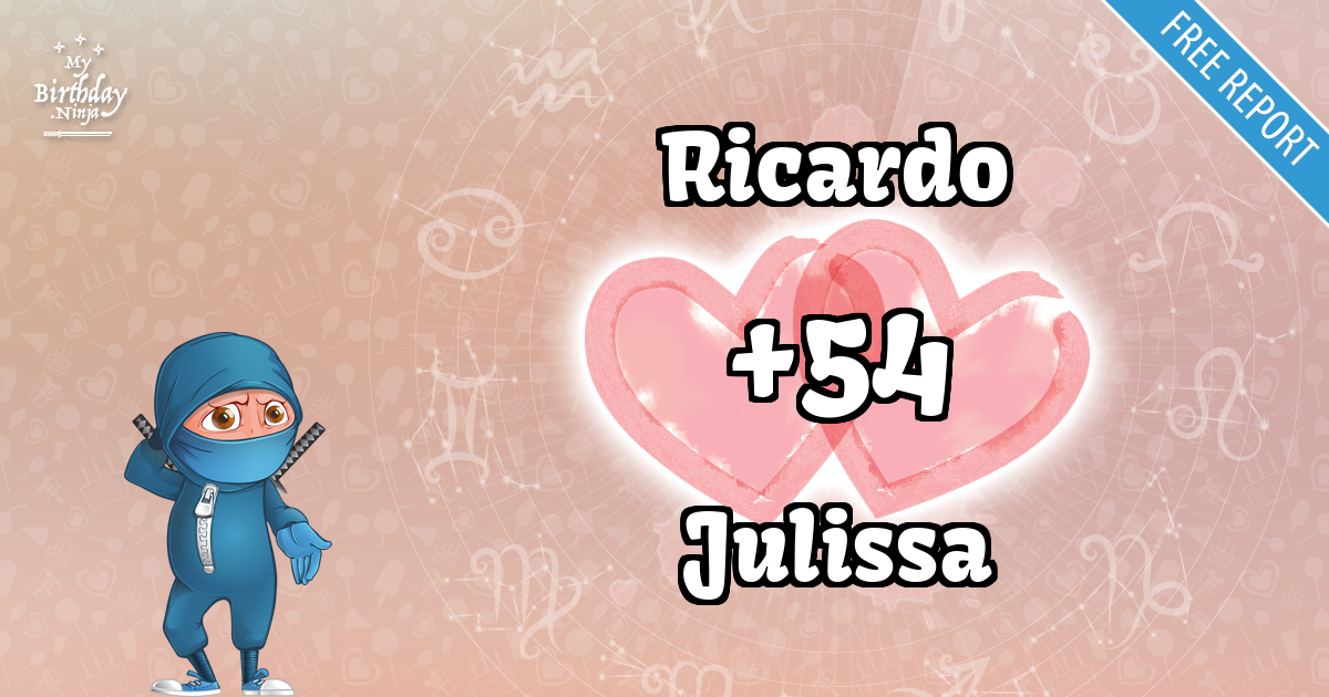 Ricardo and Julissa Love Match Score